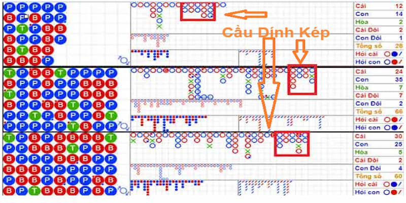 Mẹo nâng cao khi áp dụng các cầu trong baccarat
